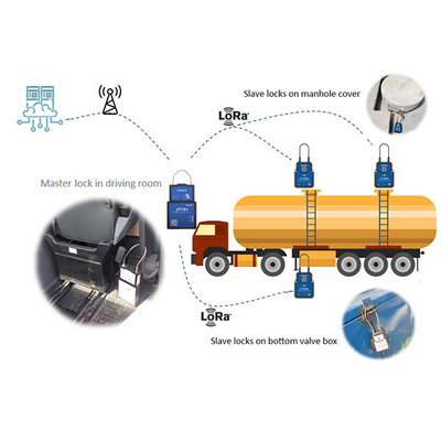 Jointech Jt802 Explosion Proof GPS Tracking Truck Lock With Anti Stealing Design Fuel Tanker Valve Lock