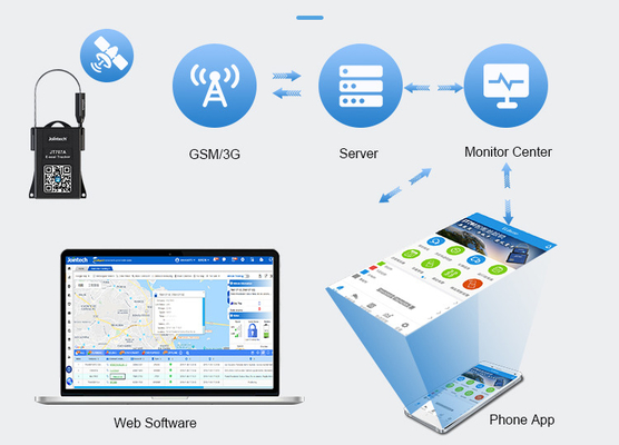화물용 지능형 GPS 잠금